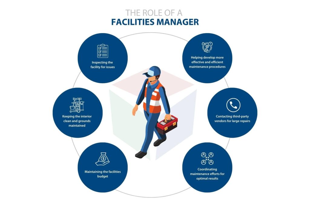 The role of a facilities maintenance manager